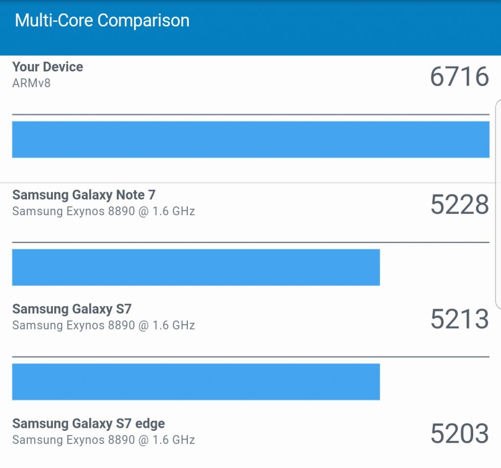 Galaxy S8のAntutuベンチマークスコア&Geeekbenchスコアを検証してみた! Galaxy S8のAntutuベンチマークスコア&Geeekbenchスコアを検証してみた!