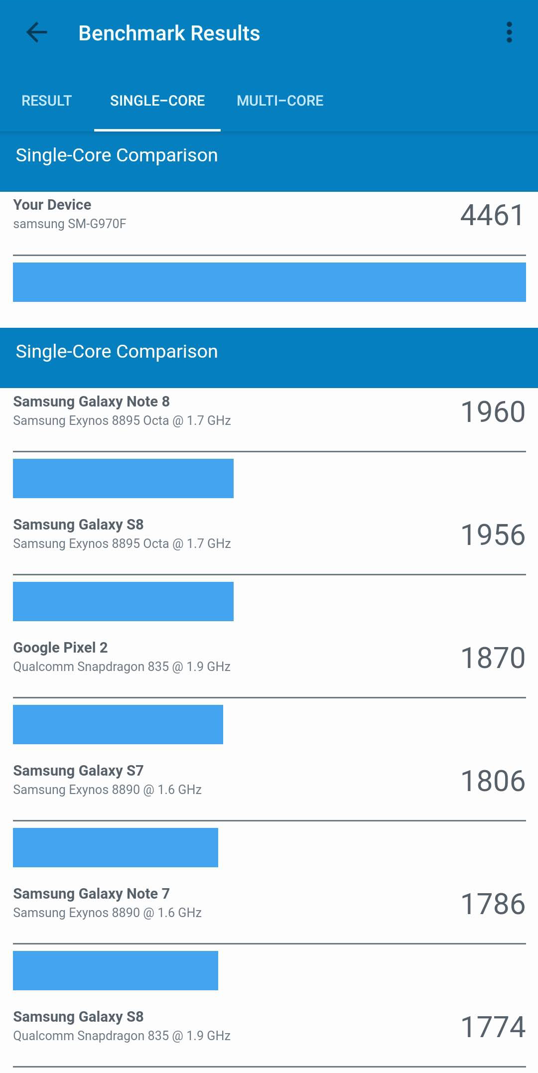 s10e geekbench