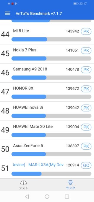 Antutu Benchmarkスコア