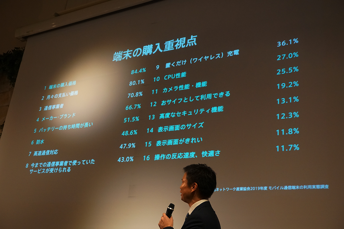 国内のユーザーは購入時何を重視しているのか