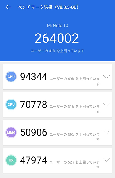 Mi Note 10Antutu Benchmark