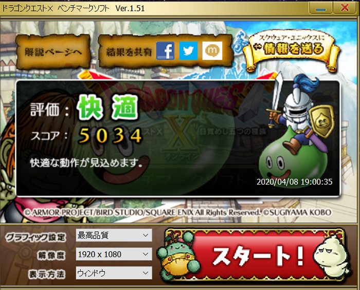 最高品質でも「とても快適」なスコアを記録