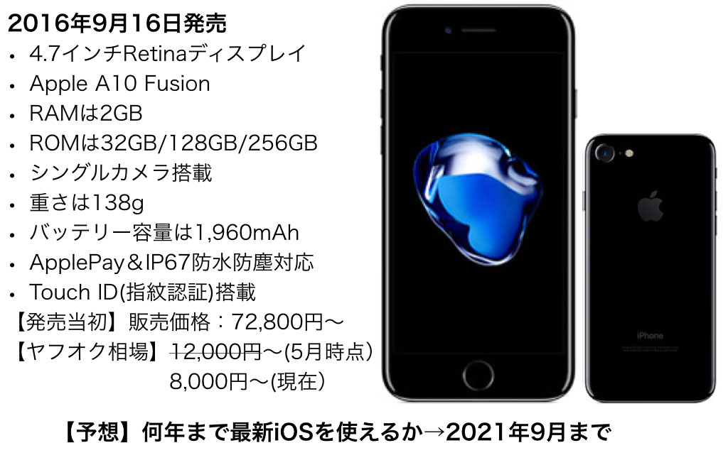 私たちのもの 罪 彼らのもの Iphone7 価格 ドット コム Smartcare Tachibana Jp