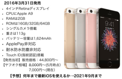 iPhone SE (4インチ)