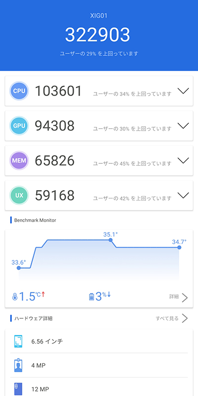 Mi 10 Lite 5Gのベンチマークスコア