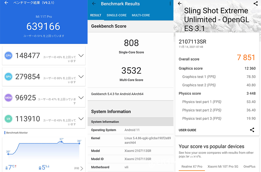 Xiaomi 11T Proの「Antutu Benchmark」「GeekBench5」「3Dmark」の測定結果