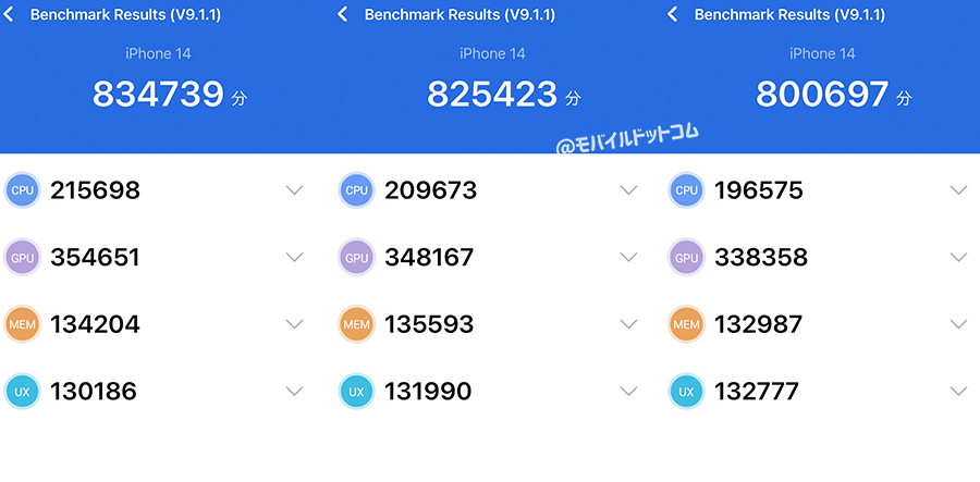 iPhone 14のAntutu Benchmarkスコア(※3回連続計測)