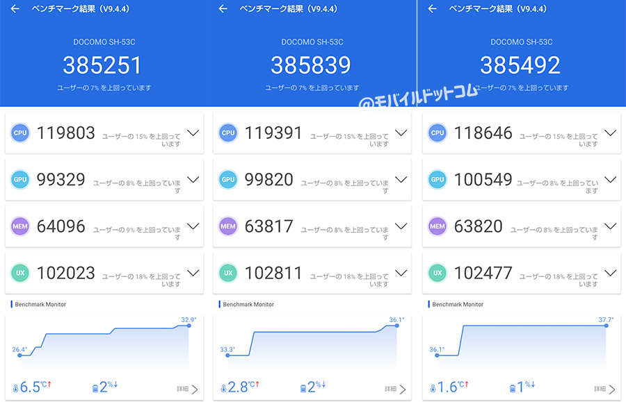 AQUOS sense7のAntutu Benchmarkスコア(※3回連続計測)