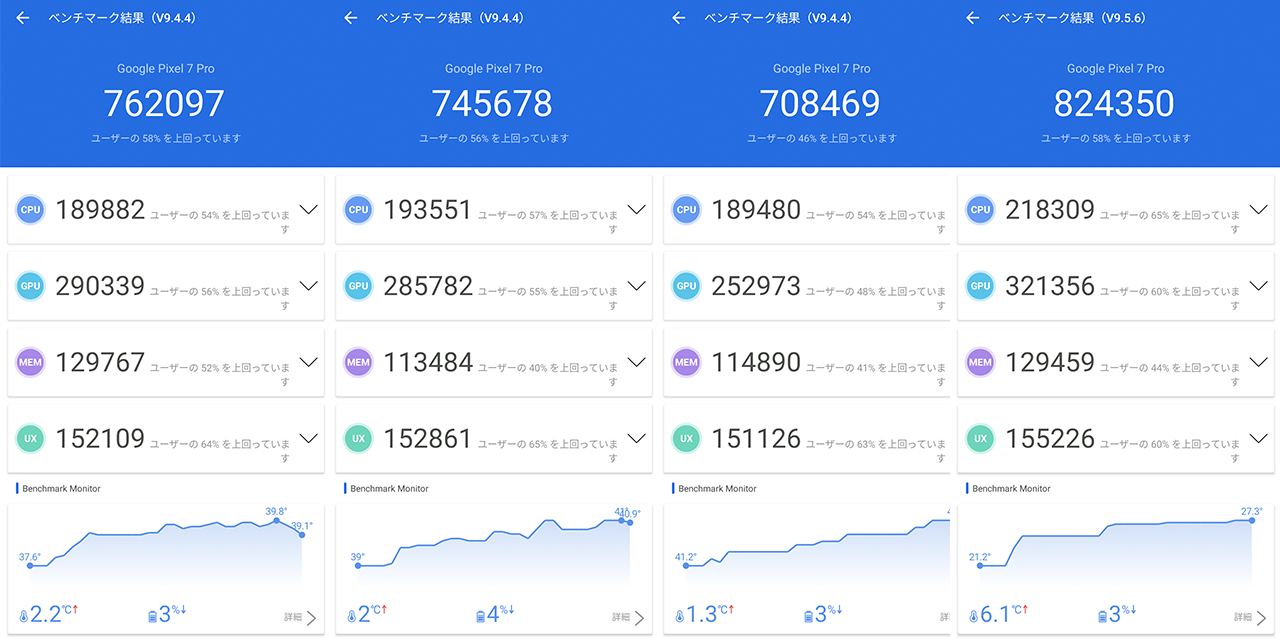 Google Pixel 7 ProのAntutu Benchmarkスコア(※3回連続計測)