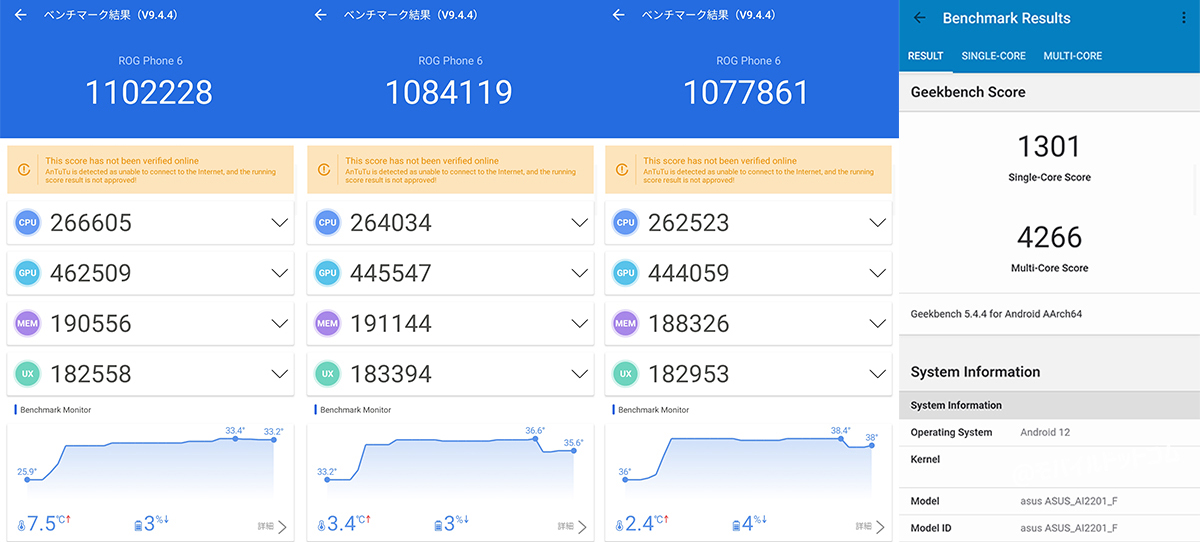 ROG Phone 6のAntutu Benchmarkスコア(※3回連続計測)