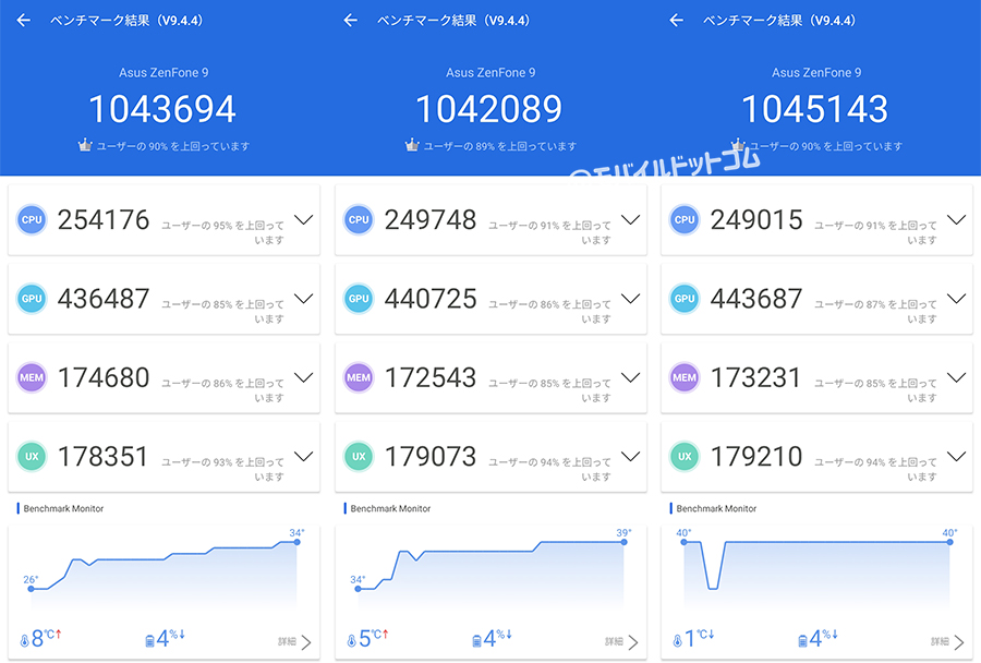 Zenfone 9のAntutu Benchmarkスコア(※3回連続計測)