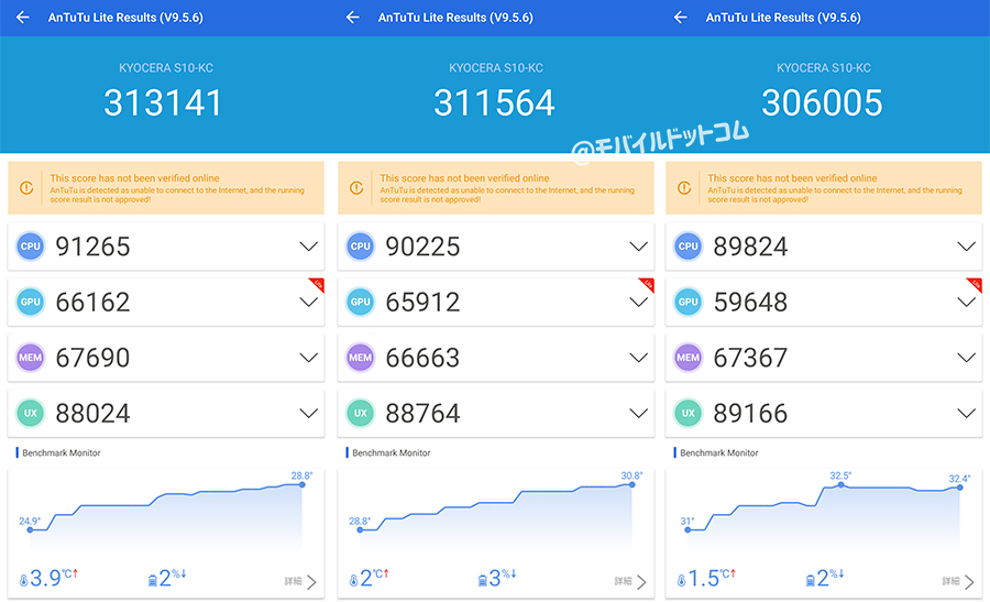 Android One S10のAntutu Benchmark Liteスコア(※3回連続計測)