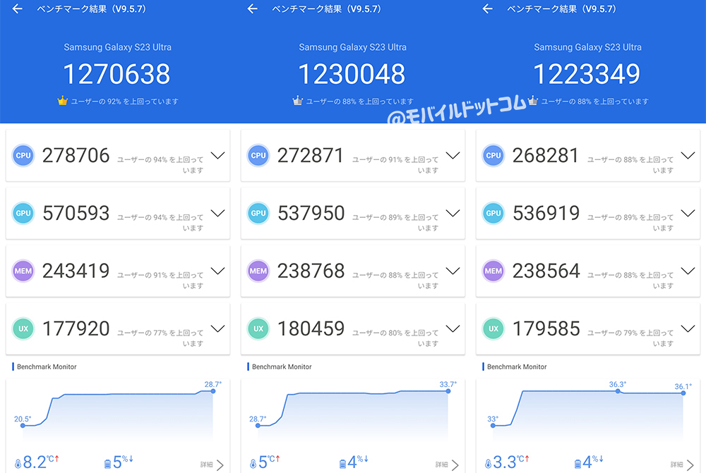 Galaxy S23 UltraのAntutu Benchmarkスコア(※3回連続計測)