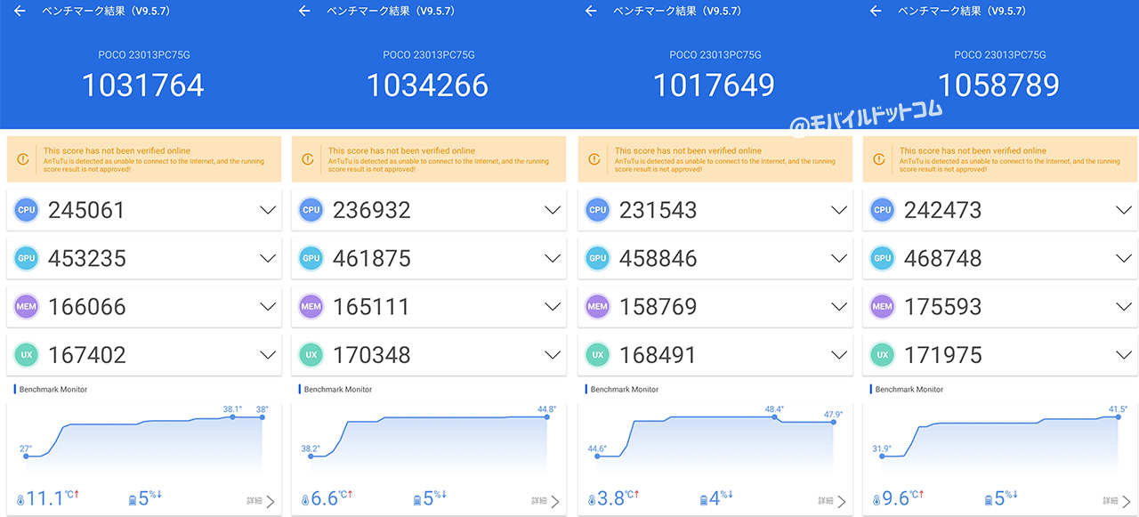 POCO F5 ProのAntutu Benchmarkスコア(※3回連続計測)