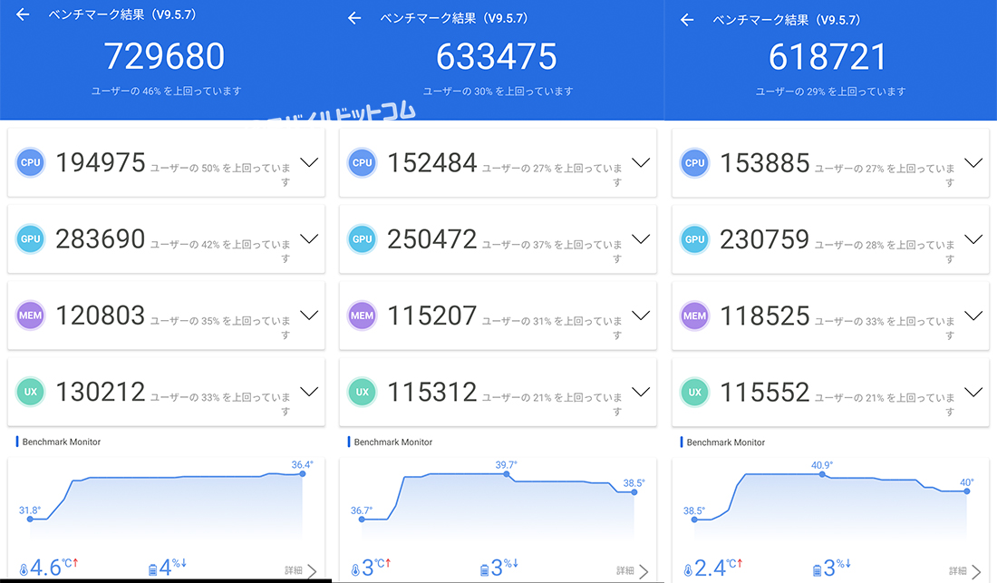 Antutu Benchmarkスコア(※3回連続計測)