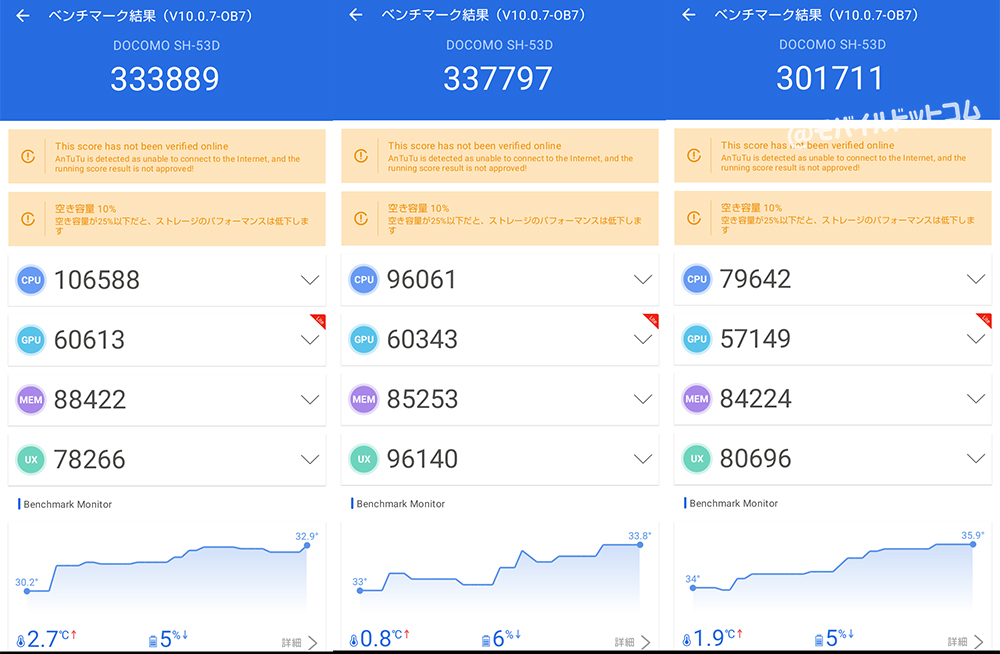 AQUOS wish3のAntutu Benchmarkスコア(※3回連続計測)