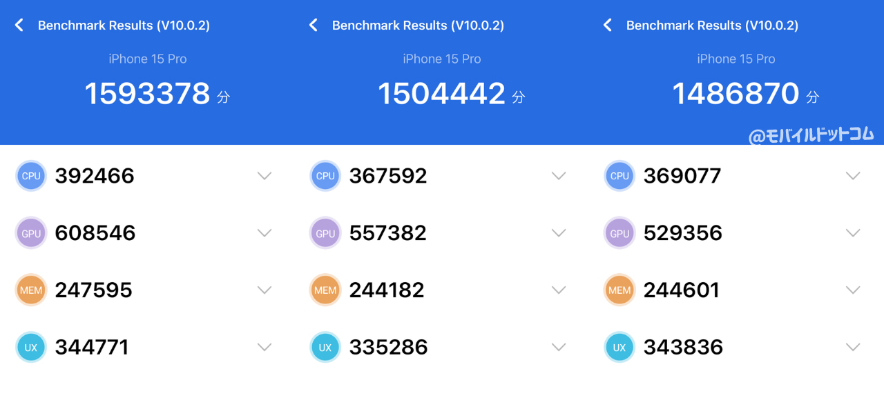 iPhone 15 ProのAntutu Benchmarkスコア(※3回連続計測)